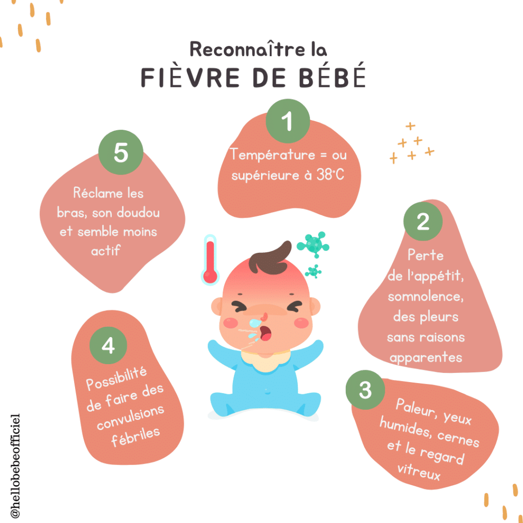 Comment Faire Diminuer La Fièvre – NRRBG